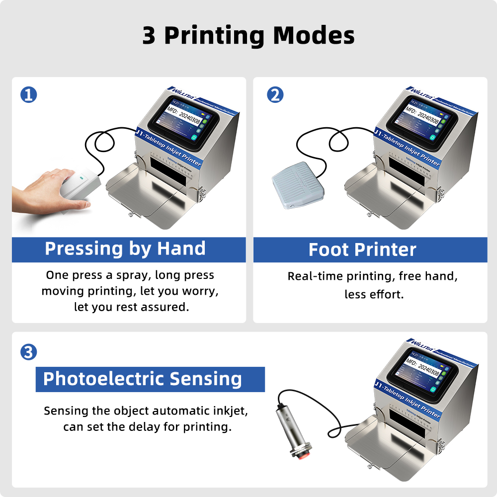 WILLITA Statische Intelligente - Commercial Printing Images recensie en prijs